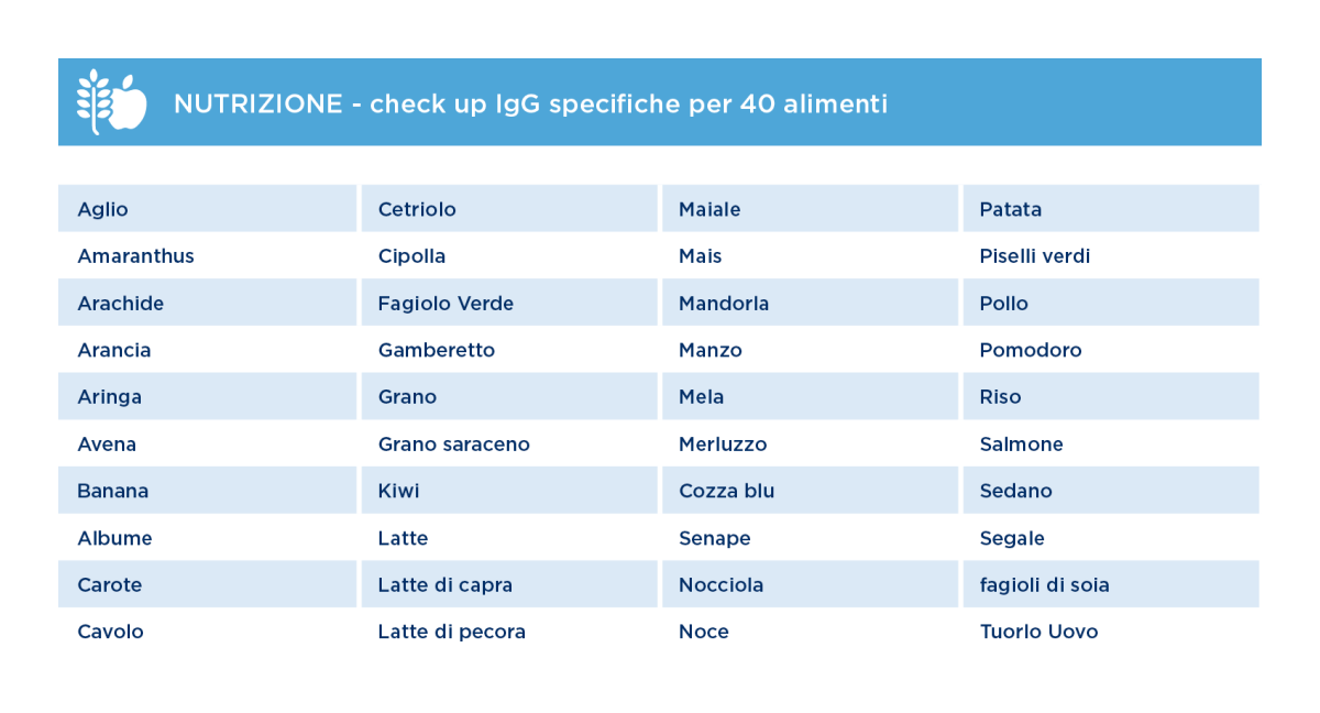 Test allergeni tabella 40